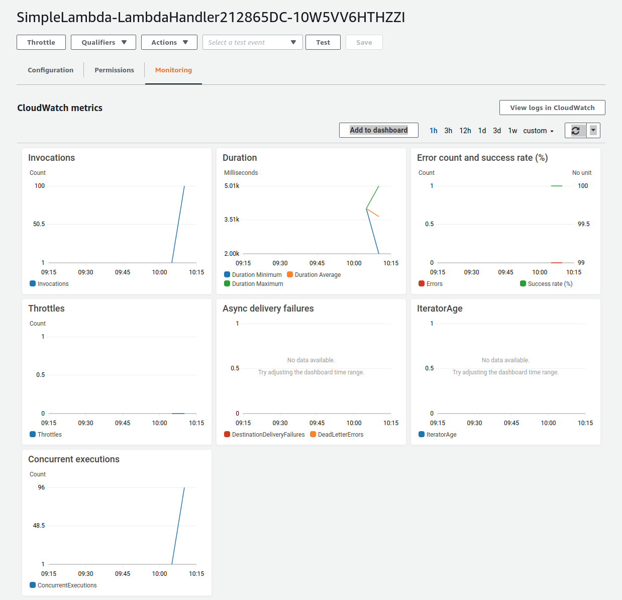 Lambda コンソール - 関数の実行のモニタリング